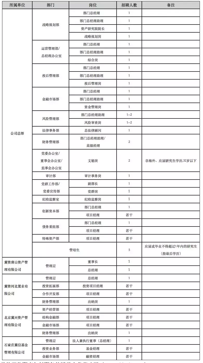 高邑在线招聘（河北人速报名）