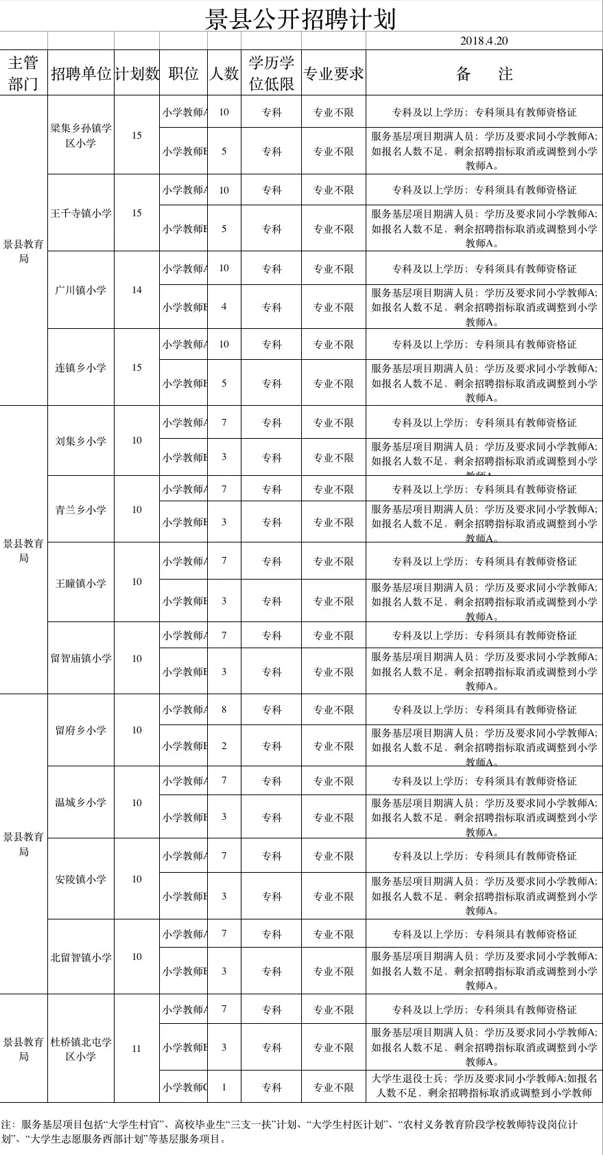 高邑在线招聘（河北人速报名）