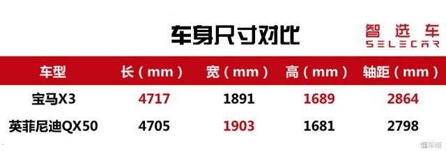 国产豪华中型SUV两位新晋选手，宝马X3对比英菲尼迪QX50