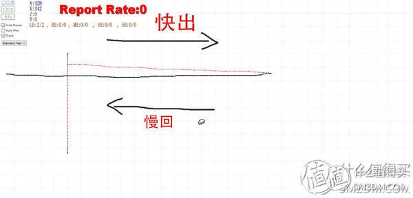 2018 游戏鼠标选购避坑指南，买鼠标千万别踩这些坑