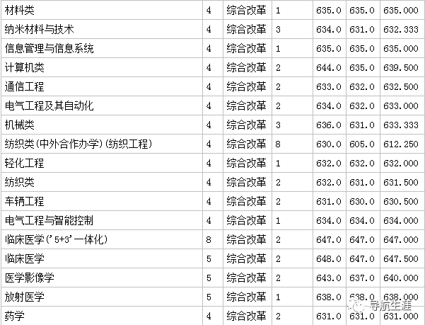 走进名校31：苏州大学