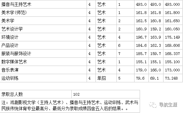 走进名校31：苏州大学