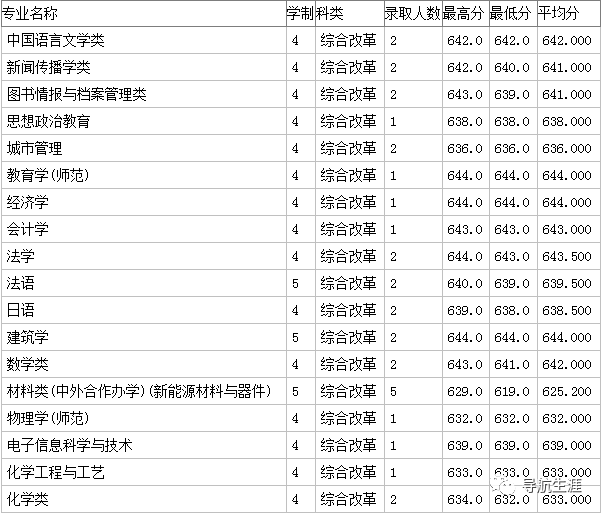 走进名校31：苏州大学