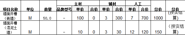 装修排线多少钱？水电改造费用全解析
