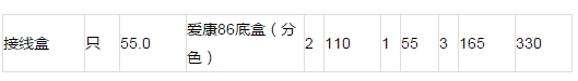 水电改造多少钱？看懂这份水电装修报价单，老江湖都不敢坑你一分