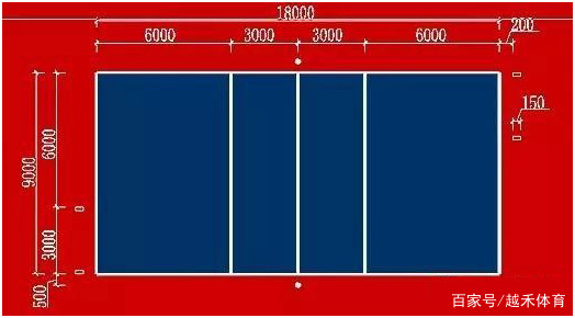 篮球架底座离边线多长（2018上海塑胶跑道团体标准越禾各种运动场地尺寸参考图）