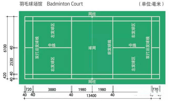 篮球架底座离边线多长（2018上海塑胶跑道团体标准越禾各种运动场地尺寸参考图）