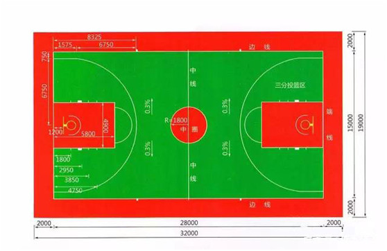 篮球架底座离边线多长（2018上海塑胶跑道团体标准越禾各种运动场地尺寸参考图）
