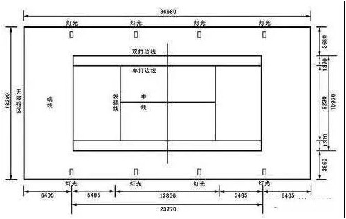 篮球架底座离边线多长（2018上海塑胶跑道团体标准越禾各种运动场地尺寸参考图）