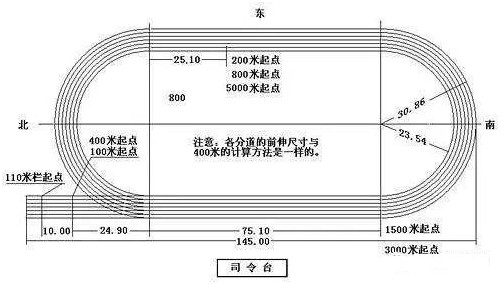 篮球架底座离边线多长（2018上海塑胶跑道团体标准越禾各种运动场地尺寸参考图）