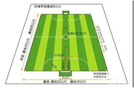 籃球架底座離邊線多長（2018上海塑膠跑道團體標準越禾各種運動場地尺寸參考圖）