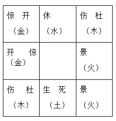 道家奇门风水奇门遁甲读局规律道家奇门意象八卦地支天干八门九星