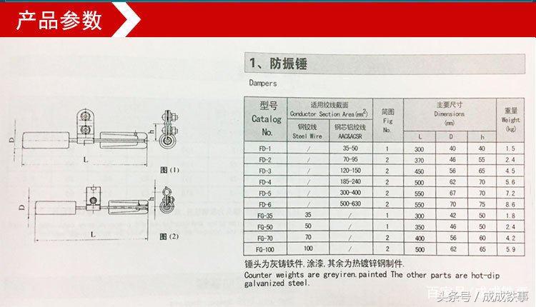 高架线上的防震锤是这样用的，你造吗？