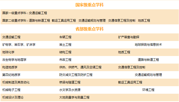 走进名校35：长安大学