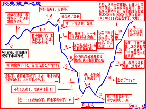 中国股市彻底失控，历史或将重演，究竟是谁见不得中国股市好！