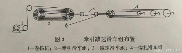 网架安装之高空滑移法—高端、详细、实用（不可错过哦）