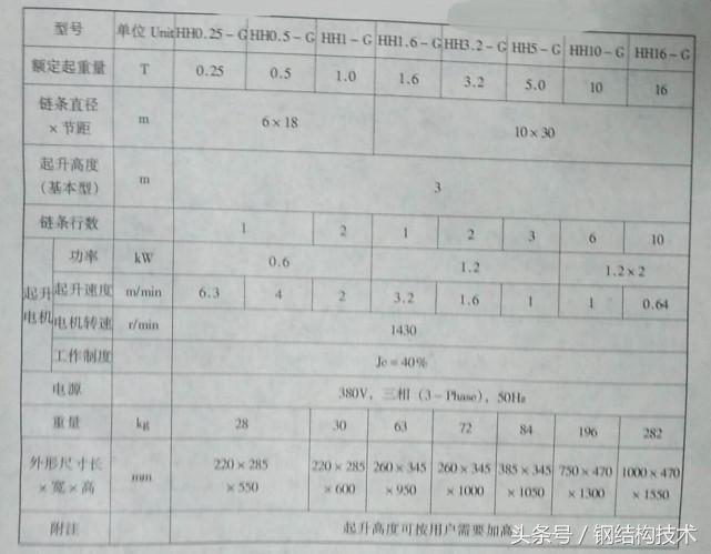 网架安装之高空滑移法—高端、详细、实用（不可错过哦）