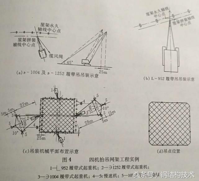 网架安装之高空滑移法—高端、详细、实用（不可错过哦）