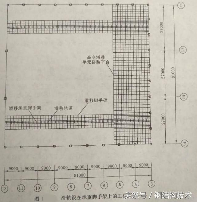 网架安装之高空滑移法—高端、详细、实用（不可错过哦）