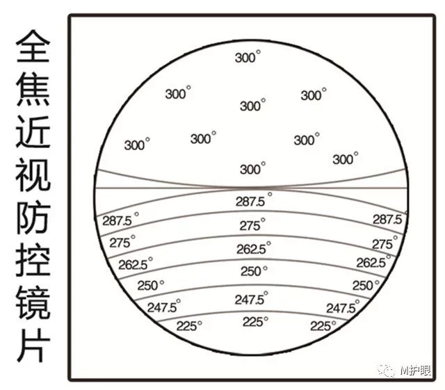 用更好的眼睛，看更美的风景！一祝贺M护眼体验店亮相呼和浩特！