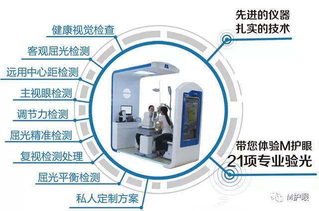 用更好的眼睛，看更美的风景！一祝贺M护眼体验店亮相呼和浩特！