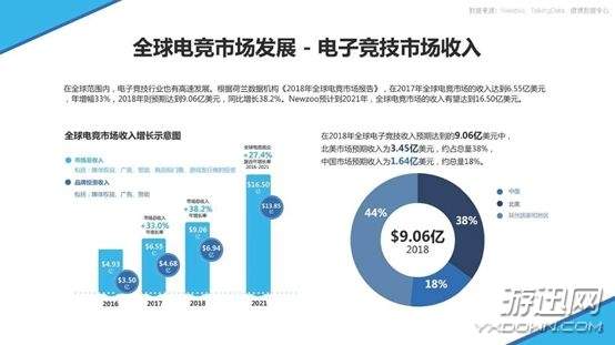 纳入奥运会的电竞项目有哪些（电竞入奥再出新标准！国际奥委会主席提出“红线”概念）