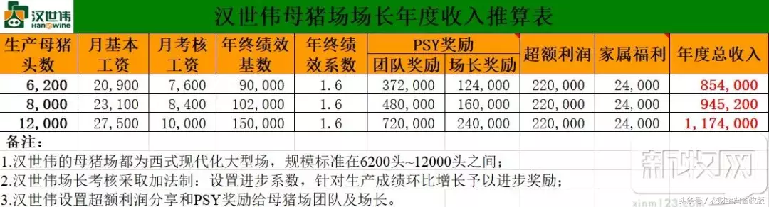 私人猪场招聘（猪场招人啦）