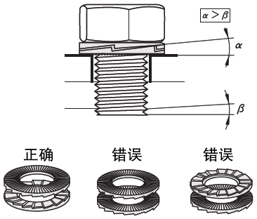 螺栓防松技术：德国防松垫圈还有知识产权吗？