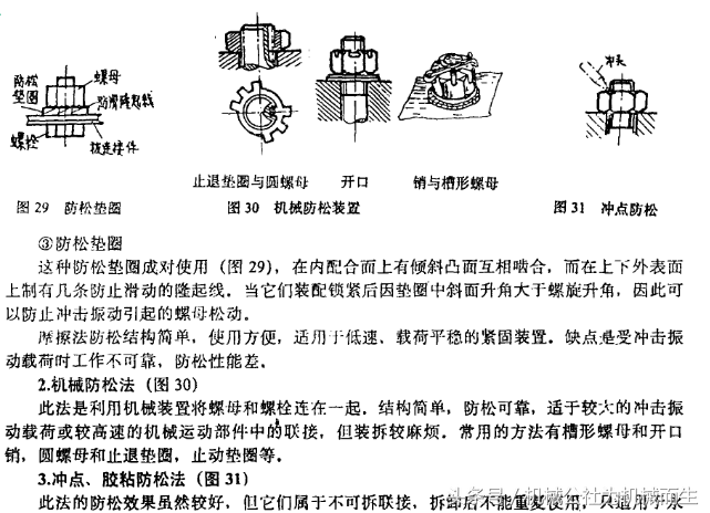 螺栓防松技术：德国防松垫圈还有知识产权吗？