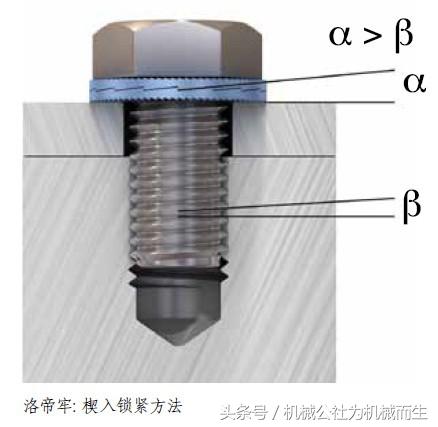 螺栓防松技术：德国防松垫圈还有知识产权吗？