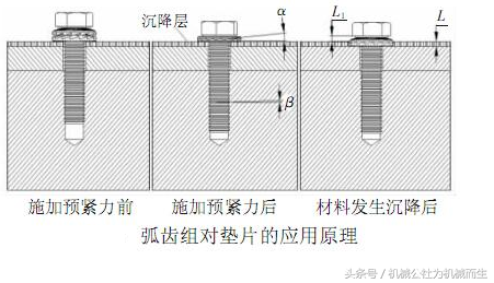 螺栓防松技术：德国防松垫圈还有知识产权吗？