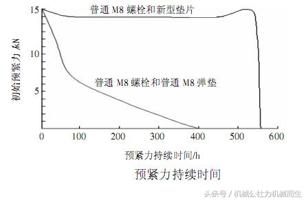 螺栓防松技术：德国防松垫圈还有知识产权吗？