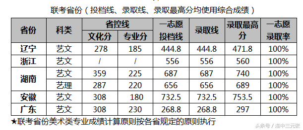 长沙理工大学2017年录取分数线