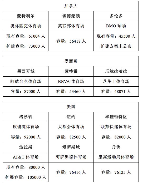 进入世界杯的要求(非洲这个国家不仅进世界杯了 还要申办2026年世界杯！)