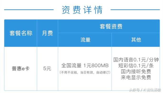 中国联通推普惠e卡：月费5元，全国语音互打免费！老用户也能办理