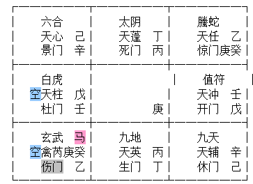 道家奇门风水移星换斗法风水调理分项六亲预测看工作传统转盘起局