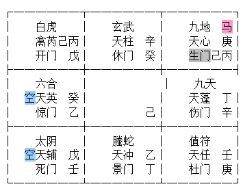 道家奇门风水移星换斗法风水调理分项六亲预测看工作传统转盘起局