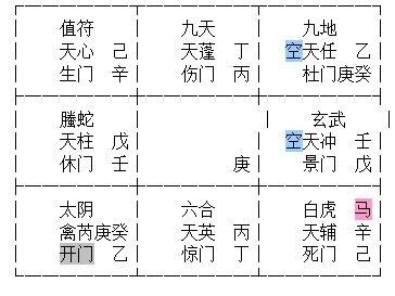 道家奇门风水移星换斗法风水调理分项六亲预测看工作传统转盘起局