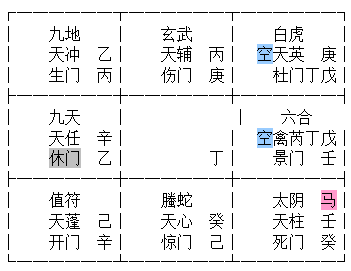 道家奇门风水十天干婚姻预测中的用法神临九星在婚姻预测中的运用