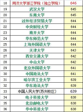 各大学投档线2017「各大学投档线2022什么时候公布」