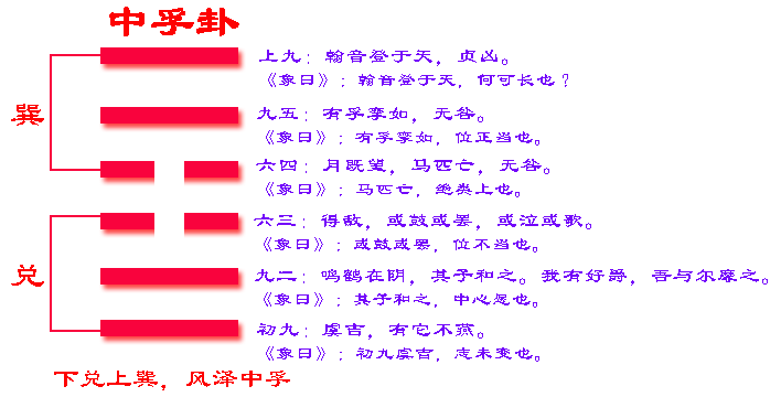 易经卦象解读：六十四卦的智慧与人生哲理