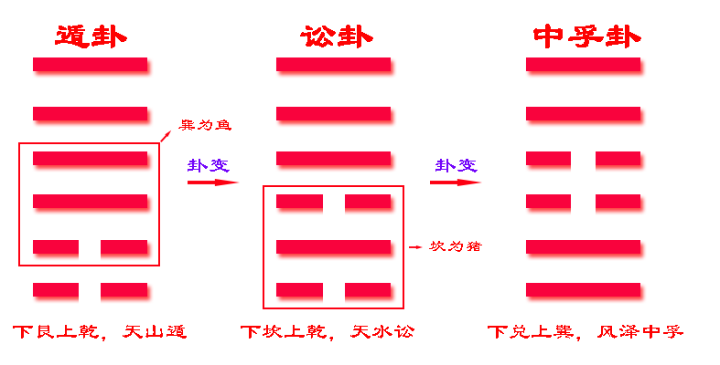 《易经》六十四卦之中孚卦