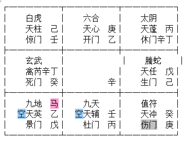 道家奇门风水个人财运十天干求财信息符号坐地交易买卖房地产求财