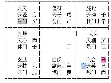 道家奇门风水个人财运十天干求财信息符号坐地交易买卖房地产求财