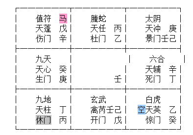 道家奇门风水个人财运十天干求财信息符号坐地交易买卖房地产求财