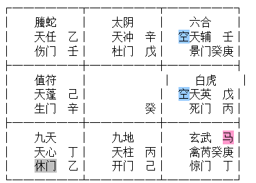 道家奇门风水个人财运十天干求财信息符号坐地交易买卖房地产求财