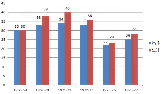 14年世界杯穆勒帽子戏法(为什么说他是德国最伟大的前锋？看看他的数据就知道了！)