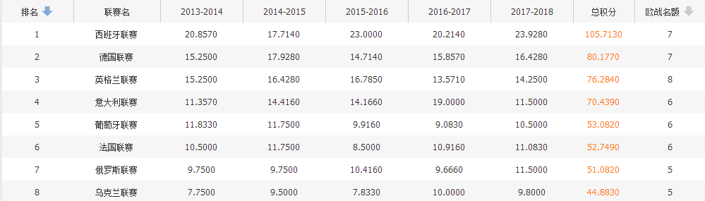 德甲为什么关注度不如西甲（为什么德甲的关注度相比英超意甲和西甲要差很多）
