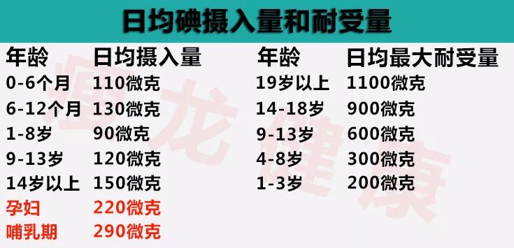 有一种盐，可以帮你月瘦10斤……