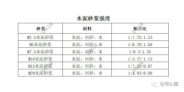 m5砂浆配合比（m5砂浆配合比比例）-第3张图片-华展网